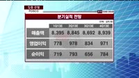 [집중관찰] POSCO (058900) 실적분석