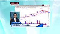 삼진엘앤디(054090)