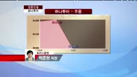 [집중관찰] 하나투어 (039130) 원화강세 수혜에 따른 4분기 실적 호조세 전망