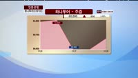 [집중관찰] 하나투어 (039130) 동시호가 분석
