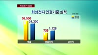 희성그룹, 잇딴 상장…LG그룹 승계 정지작업?