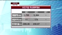[집중관찰] 유진기업 (023410) 재무적, 기술적 분석