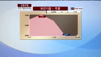 [집중관찰] 유진기업 (023410) 동시호가 분석