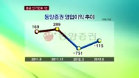 동양증권, 종금 떼고 표류 중