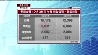 [집중관찰] 롯데쇼핑 (023530) 내년 상반기부터 실적 턴어라운드할 것으로 전망
