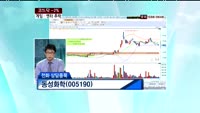 동성화학(005190), GS리테일(007070)