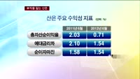 민영화 실패한 산은…"재도약 가능할까"