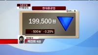 [집중관찰] 현대중공업 (009540) 보수적인 관점에서 관망 필요