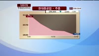 [집중관찰] 현대중공업 (009540) 동시호가 분석