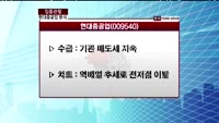 [집중관찰] 현대중공업 (009540) 추가적인 하락 가능