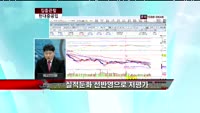 [집중관찰] 현대중공업 (009540) 종목상담
