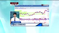 멜파스(096640), 한국전자인증(041460)