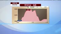 [집중관찰] 현대건설 (000720) 내년 실적개선세와 해외수주 증가세