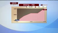 [집중관찰] 현대건설 (000720) 동시호가 분석