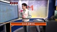 [솔직한 시황] 기술적 반등 기대