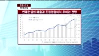 [집중관찰] 현대건설 (000720) 실적분석