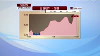 [집중관찰] 강원랜드 (035250) 동시호가 분석