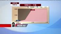 [집중관찰] 위메이드 (112040) 박스권 흐름 전망, 관망세로 대응
