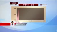 [집중관찰] 위메이드 (112040) 업종 성장성에 대한 기대감은 이미 주가에 반영되