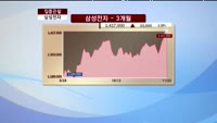 [집중관찰] 삼성전자 (005930)  "글로벌 IT기업들과 비교시 저평가 국면"  <목표가 170만원>