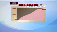 [집중관찰] 삼성전자 (005930) 동시호가 분석