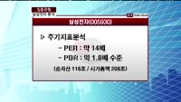 [집중관찰] 삼성전자 (005930)  "저평가 메리트와 일본 가전사업 추락 긍정적"  <목표가 200만원>