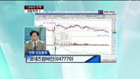 코데즈컴바인(047770)
