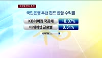 고위험 상품 추천하는 국민은행