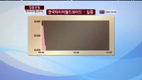 [집중관찰] 한국타이어월드와이드 (000240) 동시호가 분석