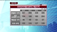 [집중관찰] 한국타이어월드와이드 (000240)  "높은 순자산가치 및 현금자산 비중 양호"  <목표가 2만...