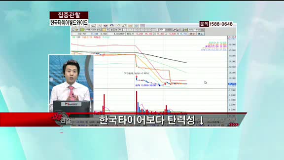 [집중관찰] 한국타이어월드와이드 (000240) 종목상담