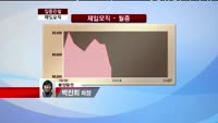 [집중관찰] 제일모직 (001300) "업황 회복 기대감 긍정적"