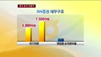 NH증권, 1500억원 증자…"회생 가능할까"