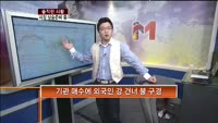 [솔직한 시황] 시장 상승준비 중