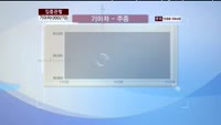 [집중관찰] 기아차 (000270) 동시호가 분석
