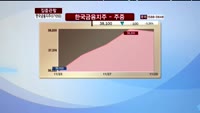[집중관찰] 한국금융지주 (071050) 동시호가 분석