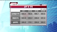 [집중관찰] 한국금융지주(071050) 실적 분석