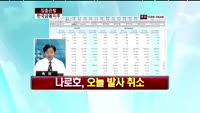 [집중관찰] 한국금융지주(071050) 종목상담