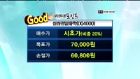 [관심종목] 삼성정밀화학(004000)