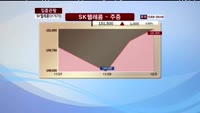 [집중관찰] SK텔레콤 (017670) 동시호가 분석