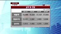 [집중관찰] SK텔레콤 (017670) "배당 매력도 부각되고 있는 모습 긍정적"  <목표가 162,500원...