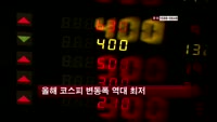 올해 코스피 변동폭 역대 최저