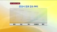 악재 가득한 현대증권, 언제 회복할까?