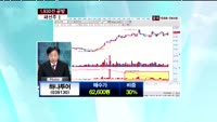 하나투어(039130)