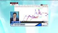 S-Oil(010950)