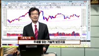 [인생역전한방] 신고가투자법 - 스토케스틱을 잡아라!