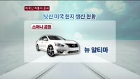수입차브랜드, 미국산 자동차로 국내시장 공략