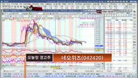 [더사이렌] 관심종목 - NHN(035420), 매수 유의 종목 - 네오위즈(042420)