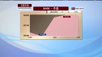 [집중관찰] NHN (035420) 동시호가 분석