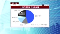 [집중관찰] NHN (035420) "해외 성장 기대감 커지고 있어"
